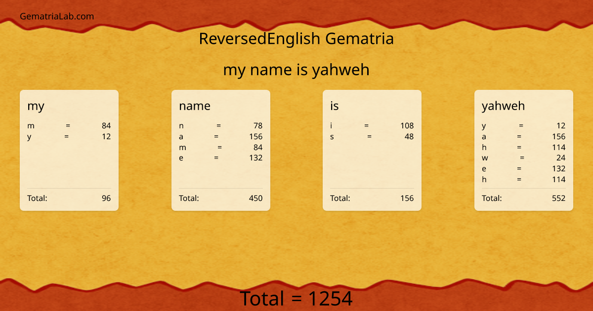 my name is yahweh in reversedEnglish Gematria